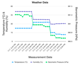BC Weatherman - Brighton Science